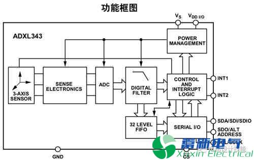 常用的串行数据传输总线（1）- SPI