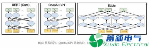 支持中文和更多语言的 NLP 预训练技术你会使用吗？