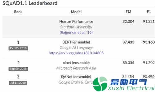 支持中文和更多语言的 NLP 预训练技术你会使用吗？