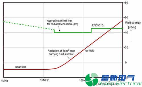 如何消除程控直流电源中的EMI？