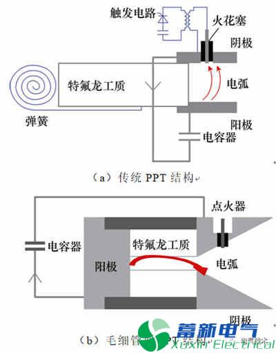 微小卫星的毛细管型脉冲等离子体推力器电推进系统的最新研究方案