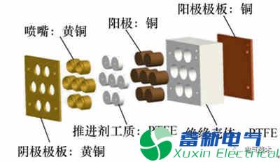 微小卫星的毛细管型脉冲等离子体推力器电推进系统的最新研究方案