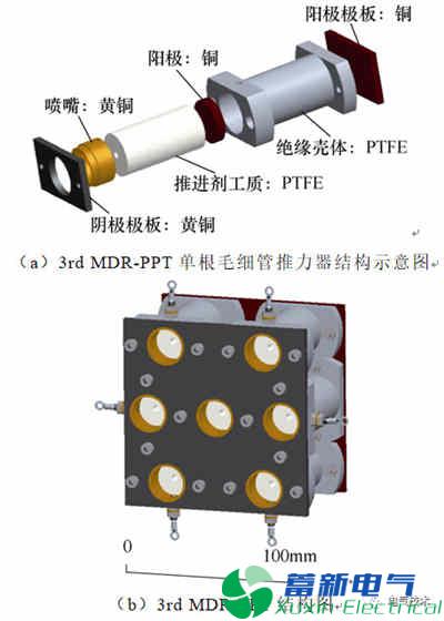 微小卫星的毛细管型脉冲等离子体推力器电推进系统的最新研究方案