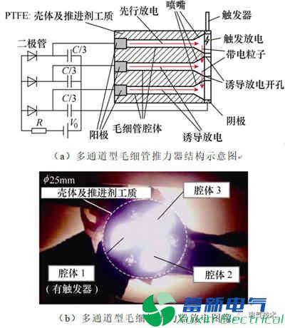 微小卫星的毛细管型脉冲等离子体推力器电推进系统的最新研究方案