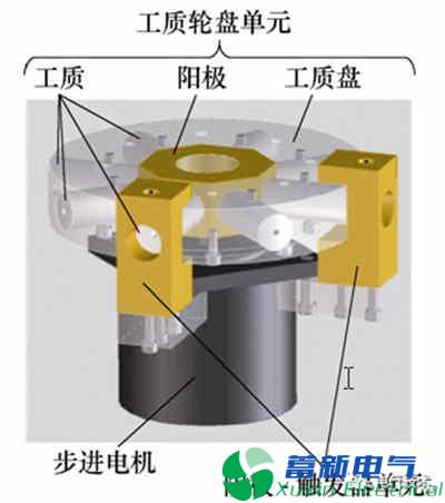 微小卫星的毛细管型脉冲等离子体推力器电推进系统的最新研究方案