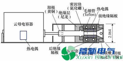 微小卫星的毛细管型脉冲等离子体推力器电推进系统的最新研究方案