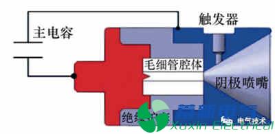 微小卫星的毛细管型脉冲等离子体推力器电推进系统的最新研究方案