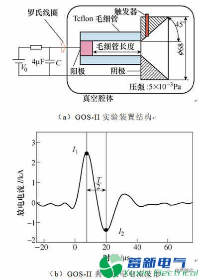 微小卫星的毛细管型脉冲等离子体推力器电推进系统的最新研究方案