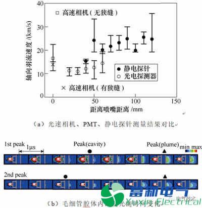 微小卫星的毛细管型脉冲等离子体推力器电推进系统的最新研究方案