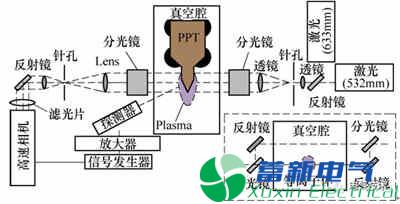 微小卫星的毛细管型脉冲等离子体推力器电推进系统的最新研究方案