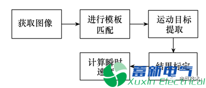 移动机器人位姿检测系统的设计与实现