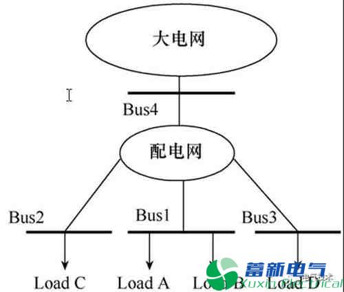 两类母线电压谐波责任划分模型的仿真比较方法