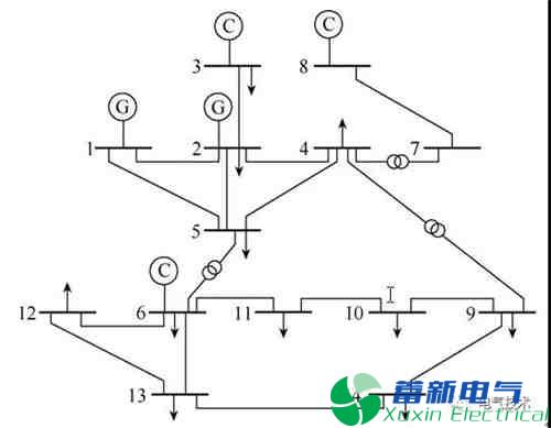 两类母线电压谐波责任划分模型的仿真比较方法