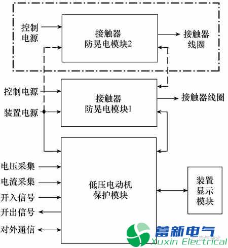 AC/DC大功率直流电源模块和低压电动机保护的防晃电装置研制方案