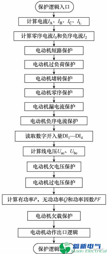 AC/DC大功率直流电源模块和低压电动机保护的防晃电装置研制方案