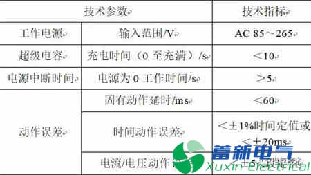 AC/DC大功率直流电源模块和低压电动机保护的防晃电装置研制方案