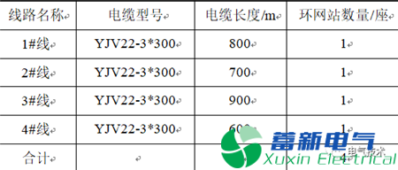 配电网工程全寿命周期管理的研究与分析