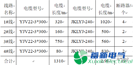 配电网工程全寿命周期管理的研究与分析