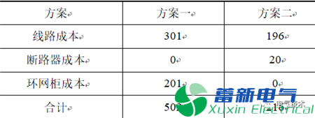 配电网工程全寿命周期管理的研究与分析