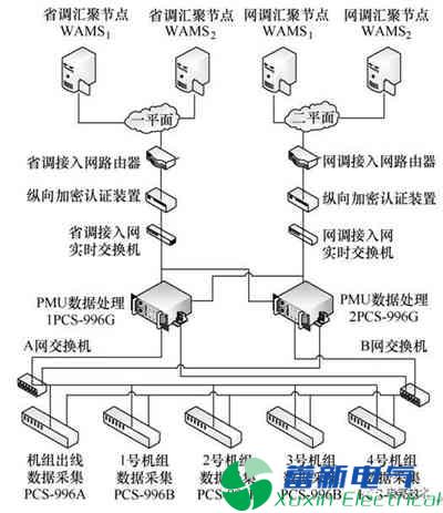 PMU数据的300MW水电机组并网暂态分析