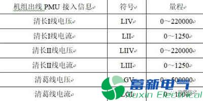 PMU数据的300MW水电机组并网暂态分析