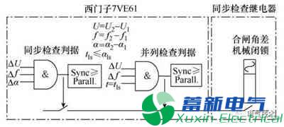 PMU数据的300MW水电机组并网暂态分析