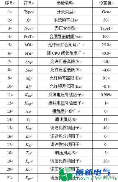 PMU数据的300MW水电机组并网暂态分析