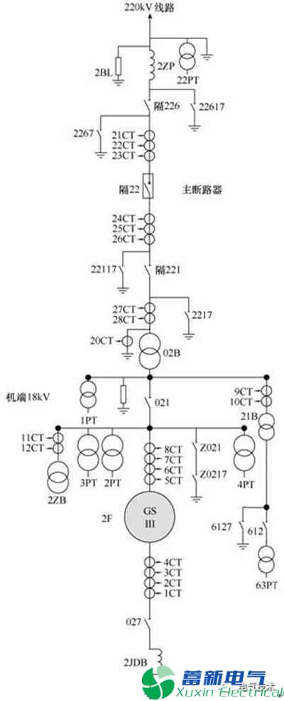 PMU数据的300MW水电机组并网暂态分析