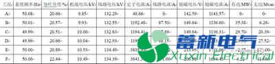 PMU数据的300MW水电机组并网暂态分析