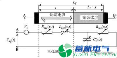 变电弧方程的大功率直流电源覆冰闪络动态电路模型研究方案