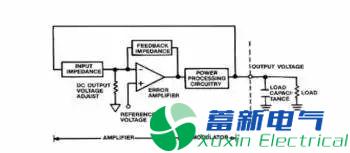 什么是理想的直流稳压电源解决方案？