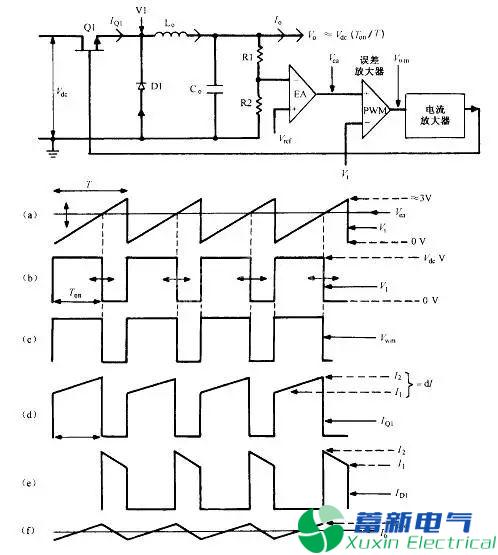 大功率直流电源输出纹波电压该如何调整？