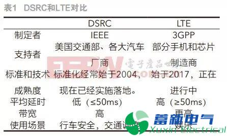 异构车载网络的挑战和解决方案