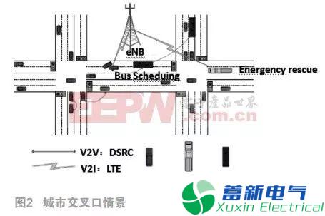 异构车载网络的挑战和解决方案