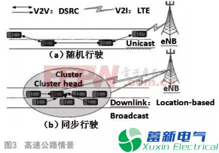 异构车载网络的挑战和解决方案