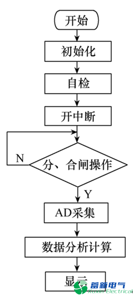  加速度传感器测量高压断路器速度、位移特性的研究