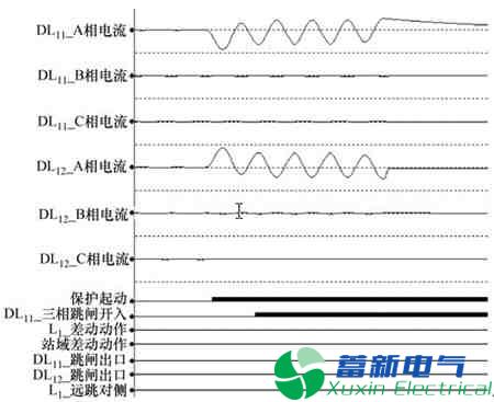 特高压直流电源的开关死区（失灵）保护优化方案及测试应用