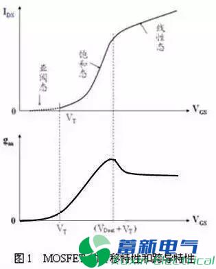 大功率直流电源电路设计工程师解析MOS管的15个为什么？