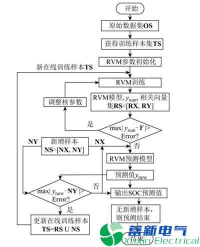 锂离子电池SOC预测方法是什么？