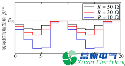 高压直流电源输电连续换相失败发生机理及抑制策略研究