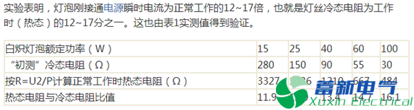 高频开关电源初次上电如何防止炸机？