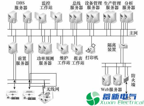 园区智能综合能源管理运营中心建设探究