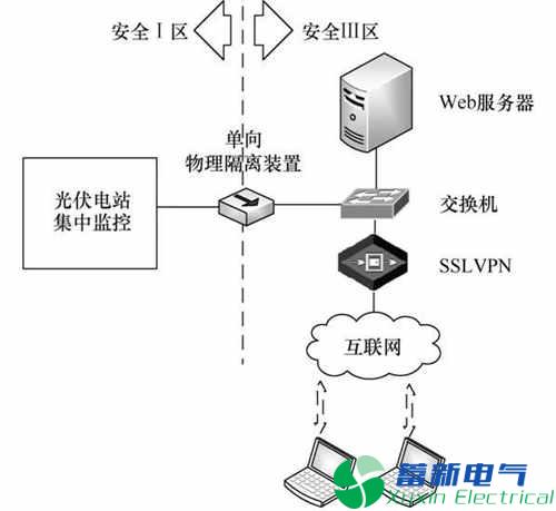 园区智能综合能源管理运营中心建设探究