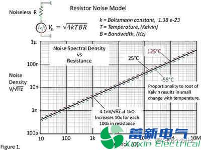 作为大功率直流电源电路设计工程师知道电阻的噪声吗？