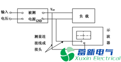 作为高压直流稳压电源电路设计工程师的你分得清什么是谐波、纹波、噪声？