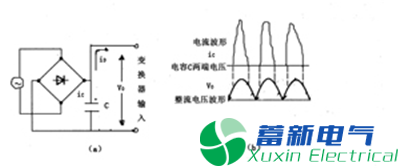 作为高压直流稳压电源电路设计工程师的你分得清什么是谐波、纹波、噪声？