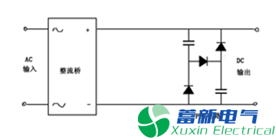 作为高压直流稳压电源电路设计工程师的你分得清什么是谐波、纹波、噪声？