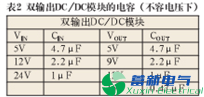 作为高压直流稳压电源电路设计工程师的你分得清什么是谐波、纹波、噪声？