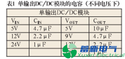 作为高压直流稳压电源电路设计工程师的你分得清什么是谐波、纹波、噪声？