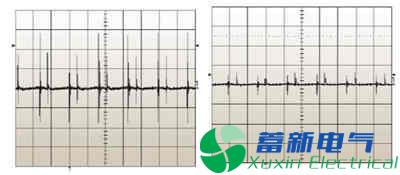 作为高压直流稳压电源电路设计工程师的你分得清什么是谐波、纹波、噪声？